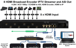 M3u playlist for reliable streaming in 2025